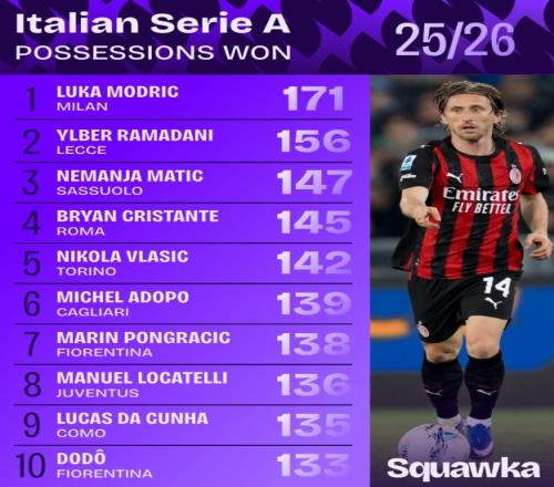 沙拉维谈抽,签挑战,面对拉齐奥,365体育,Bet365,365体育官网,365体育官网,365体育下载