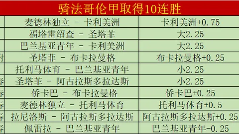 “欧冠激战：加拉塔萨雷与曼联战平3-3，门将奥纳纳失误多，曼联晋级前景堪忧”