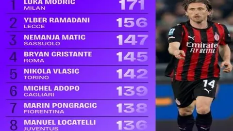 沙拉维谈抽签挑战：面对拉齐奥或毕巴，续约事宜将适时展开